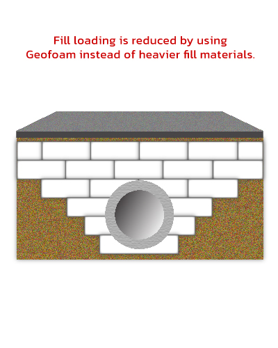 โฟมก่อสร้าง,geo foam,จีโอโฟม,ฉนวนกันความร้อน,eps foam,โฟม eps,eps โฟม,แผ่นโฟม,โฟมแผ่น,โฟมก้อน,ผนังโฟม,ผนังห้องเย็น,ผนังโฟม,เม็ดโฟม,กาวโฟม,ผลิตโฟม,โรงงานโฟม