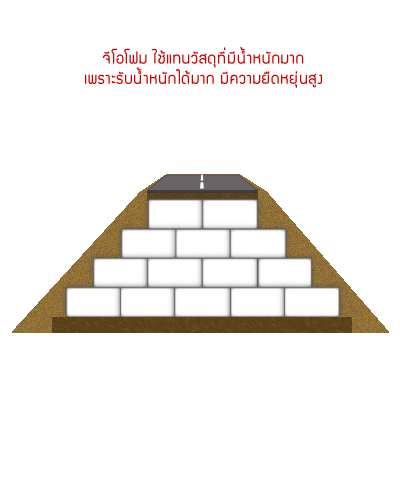 โฟมก่อสร้าง,geo foam,จีโอโฟม,ฉนวนกันความร้อน,eps foam,โฟม eps,eps โฟม,แผ่นโฟม,โฟมแผ่น,โฟมก้อน,ผนังโฟม,ผนังห้องเย็น,ผนังโฟม,เม็ดโฟม,กาวโฟม,ผลิตโฟม,โรงงานโฟม