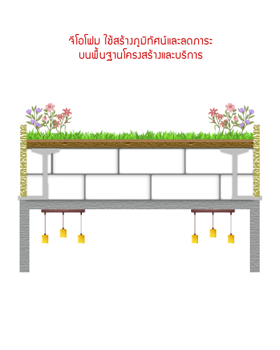 โฟมก่อสร้าง,geo foam,จีโอโฟม,ฉนวนกันความร้อน,eps foam,โฟม eps,eps โฟม,แผ่นโฟม,โฟมแผ่น,โฟมก้อน,ผนังโฟม,ผนังห้องเย็น,ผนังโฟม,เม็ดโฟม,กาวโฟม,ผลิตโฟม,โรงงานโฟม