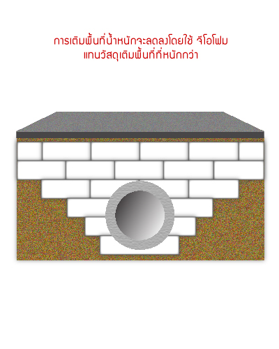 โฟมก่อสร้าง,geo foam,จีโอโฟม,ฉนวนกันความร้อน,eps foam,โฟม eps,eps โฟม,แผ่นโฟม,โฟมแผ่น,โฟมก้อน,ผนังโฟม,ผนังห้องเย็น,ผนังโฟม,เม็ดโฟม,กาวโฟม,ผลิตโฟม,โรงงานโฟม